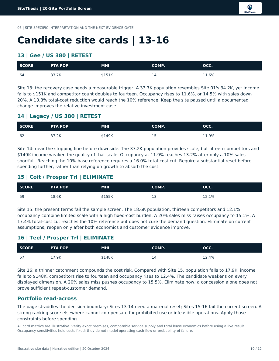Original 20-site portfolio sample, page 10