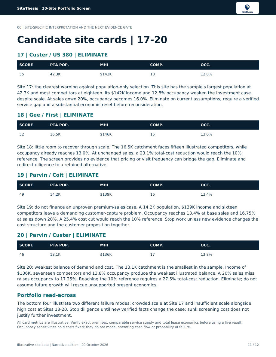 Original 20-site portfolio sample, page 11