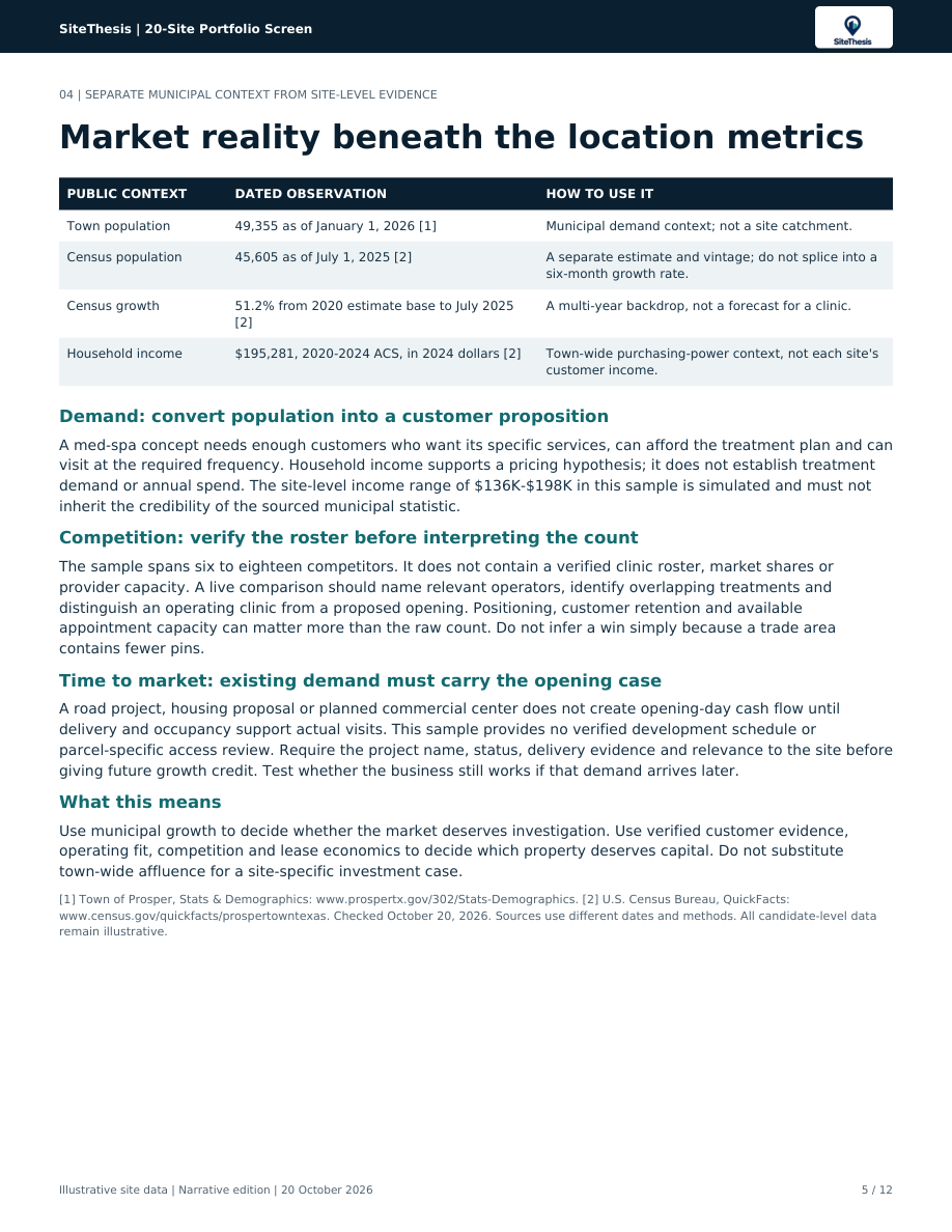 Original 20-site portfolio sample, page 5