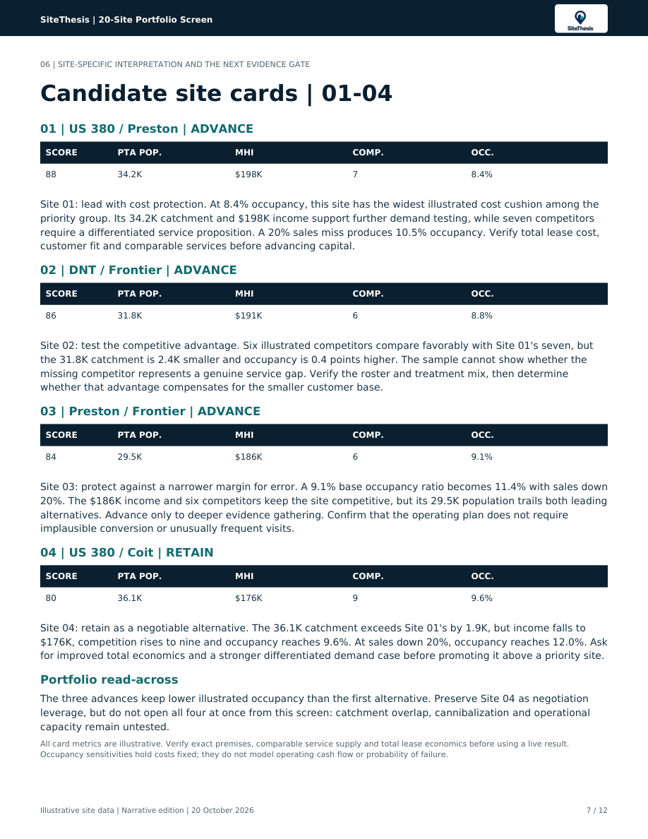 Original 20-site portfolio sample, page 7
