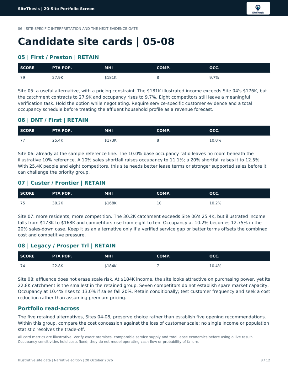 Original 20-site portfolio sample, page 8