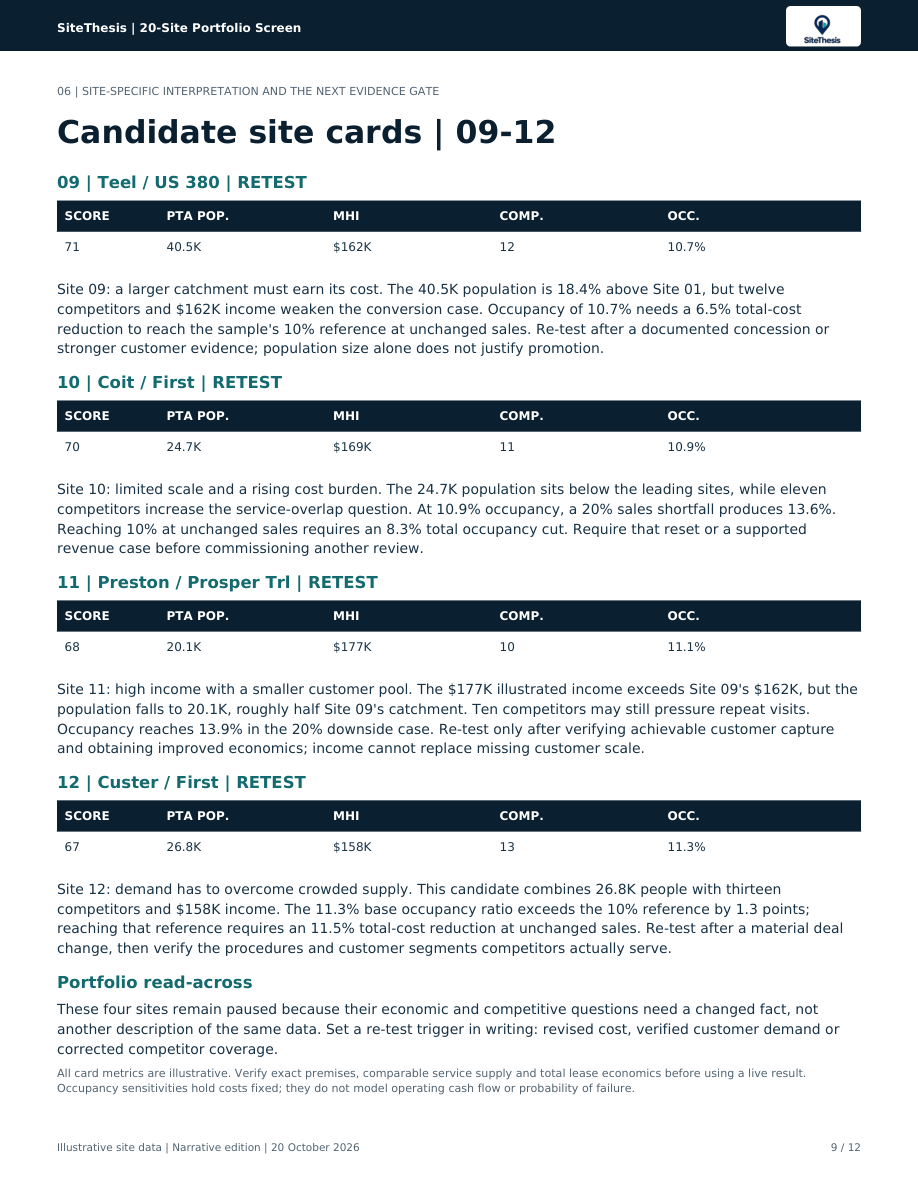 Original 20-site portfolio sample, page 9